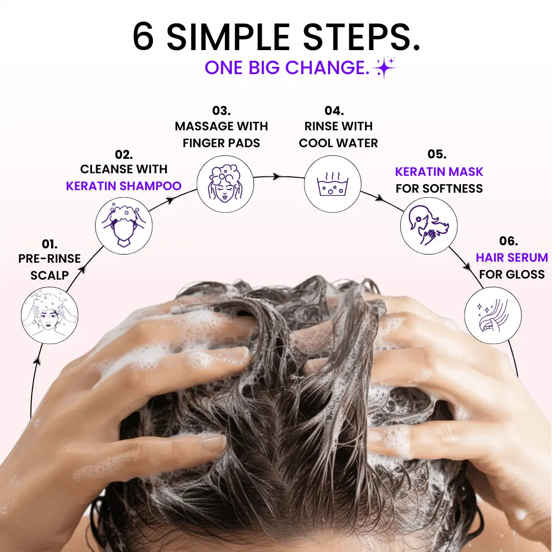 Best Selling Hair Revival Kit