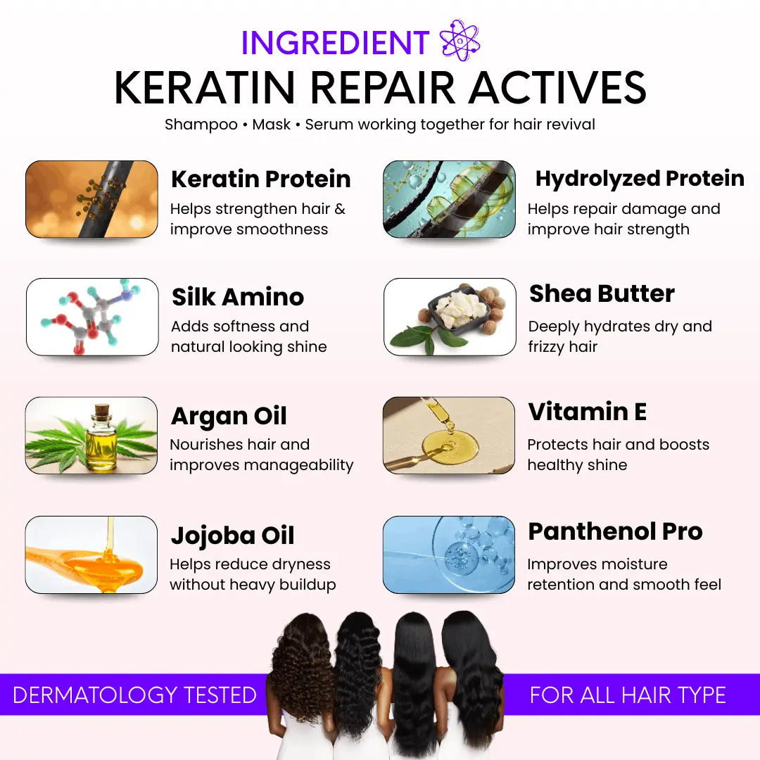 Best Selling Hair Revival Kit